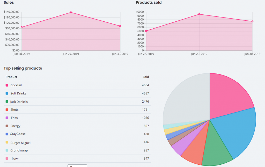 dashboard-products